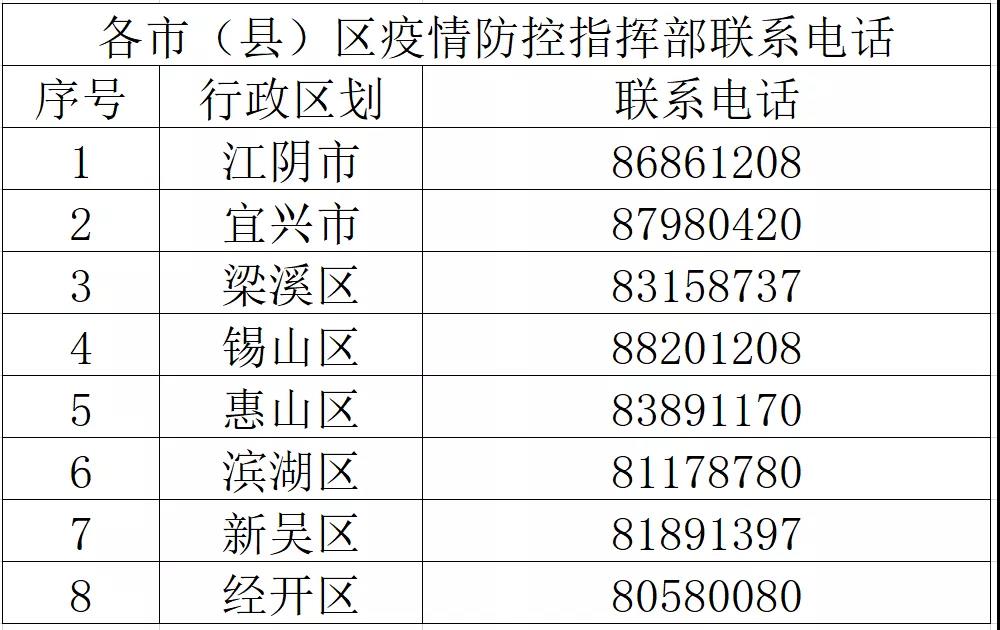 重要！ 关于尊龙凯时实行封闭管理的通知