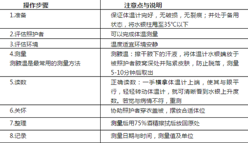 健康讲堂：植物人患者尊龙凯时中的生命指征检测